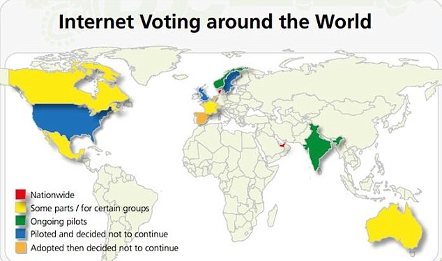 Online voting during elections – a possibility