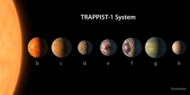 7 earth sized planets discovered; may have life