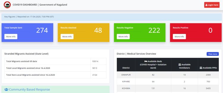 Nagaland Govt launches COVID-19 dashboard